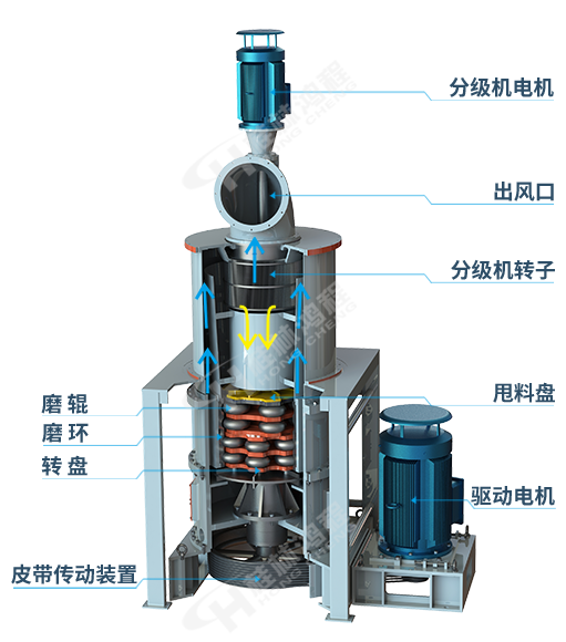 HCH超细环辊磨粉机主机剖视图