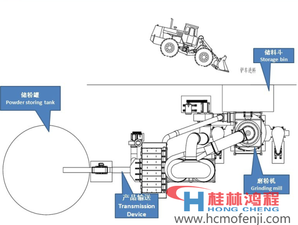 雷蒙磨工作原理图