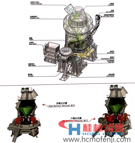 桂林鸿程HLM立式磨粉机的工作原理