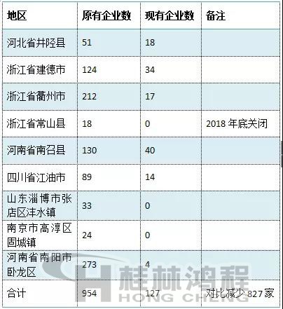 碳酸钙企业关停数量