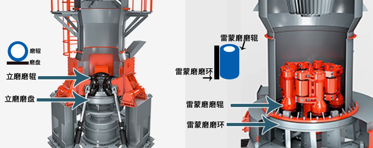 HLMX超细磨粉机与雷蒙磨的区别