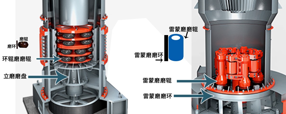 HCH超细磨粉机与雷蒙磨的区别