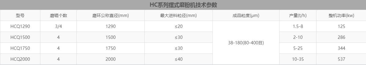 雷蒙磨粉机型号对照表